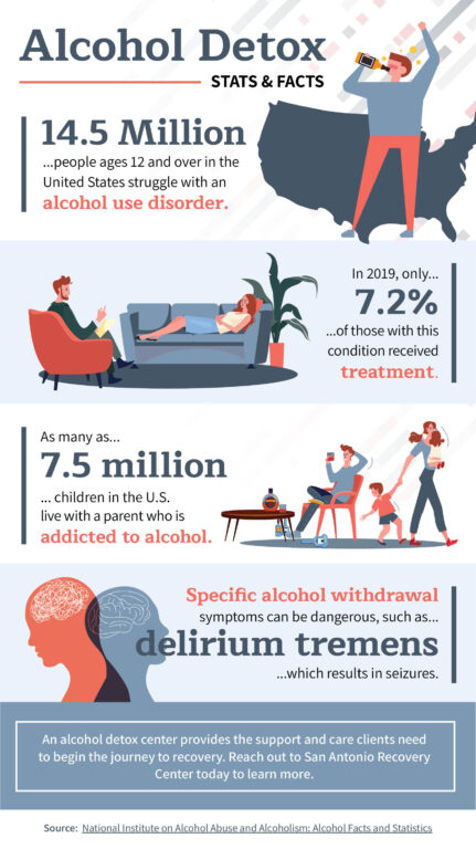 Alcohol detox